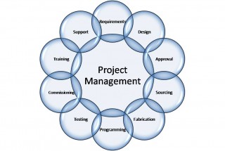 Project Management – Optimum Control