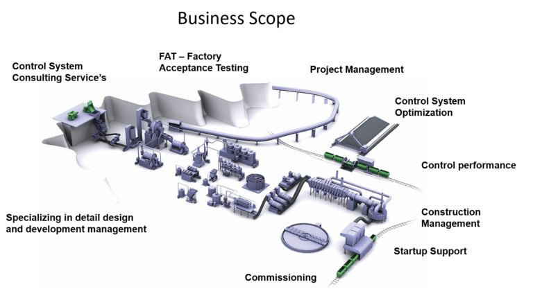 General – Optimum Control